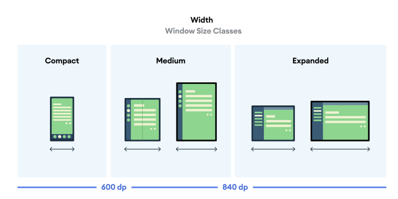 window size diagram