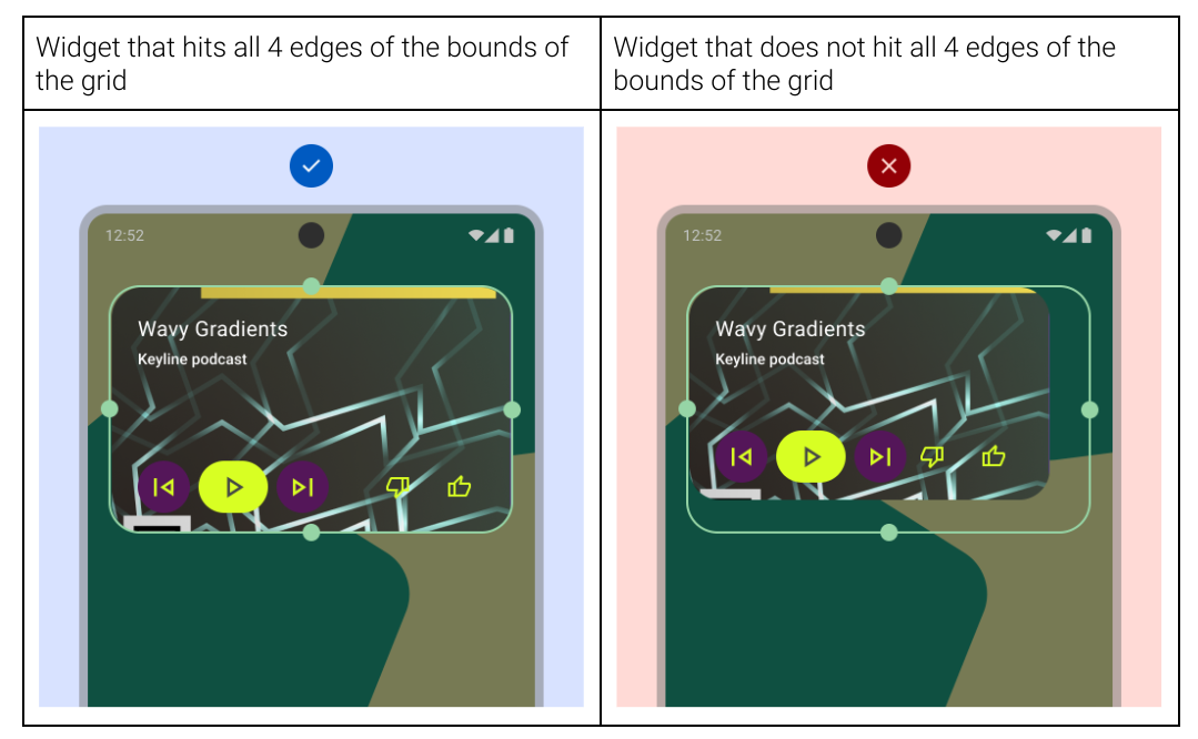 differentiated layout