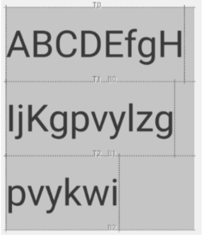 An image demonstrating LineHeightStyle.Trim.None