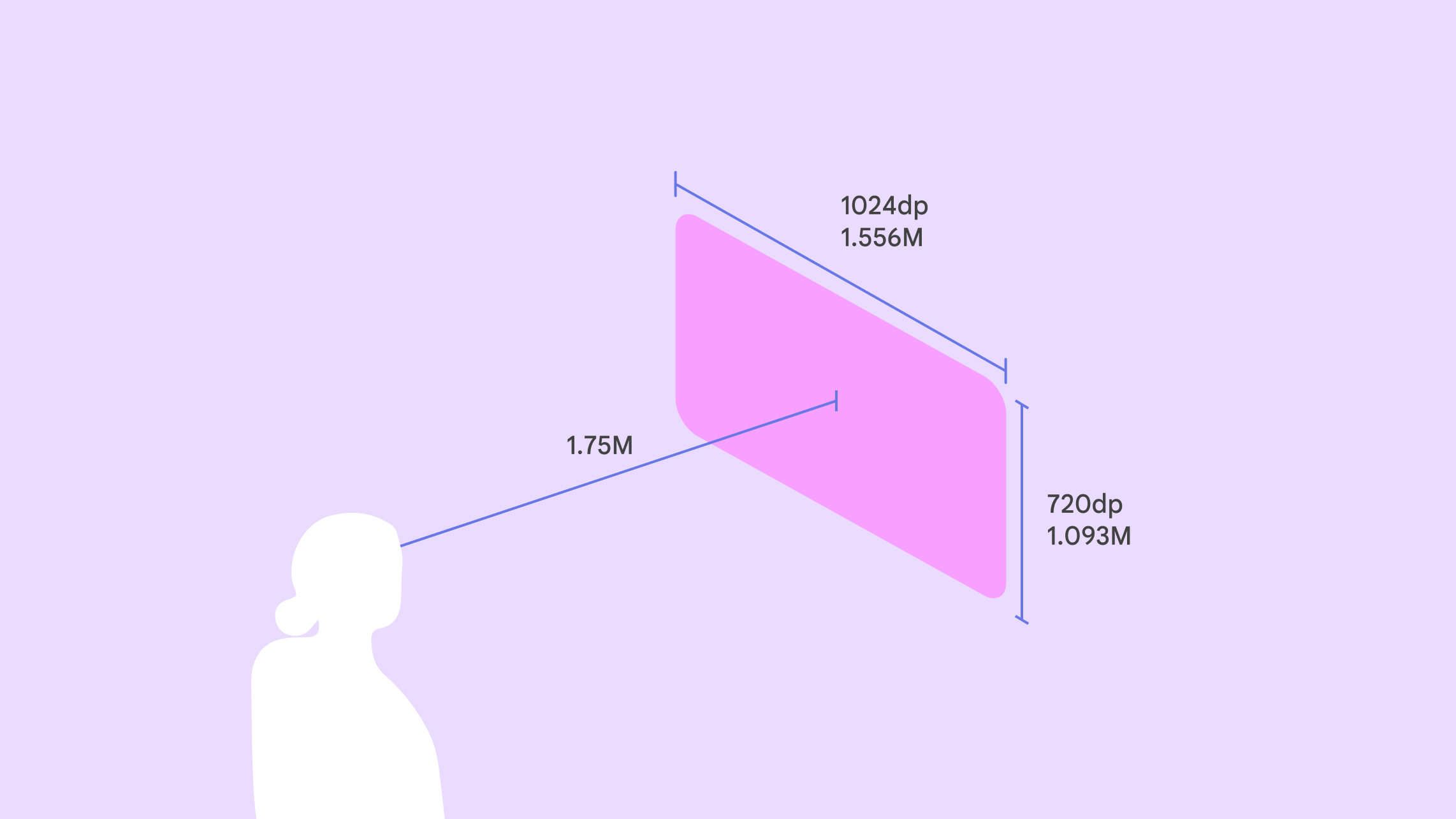 A visualization of a user who is 1.75 meters from an XR
app.