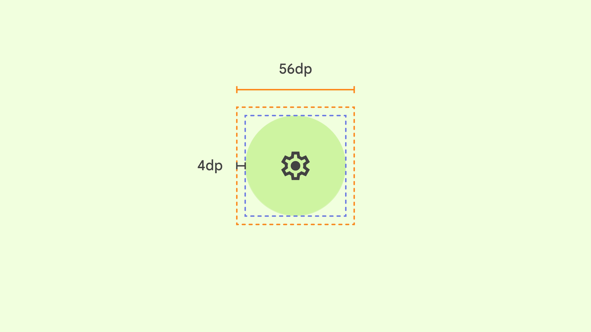 A sample icon showing a recommended 56dp target and a 4dp
affordance.