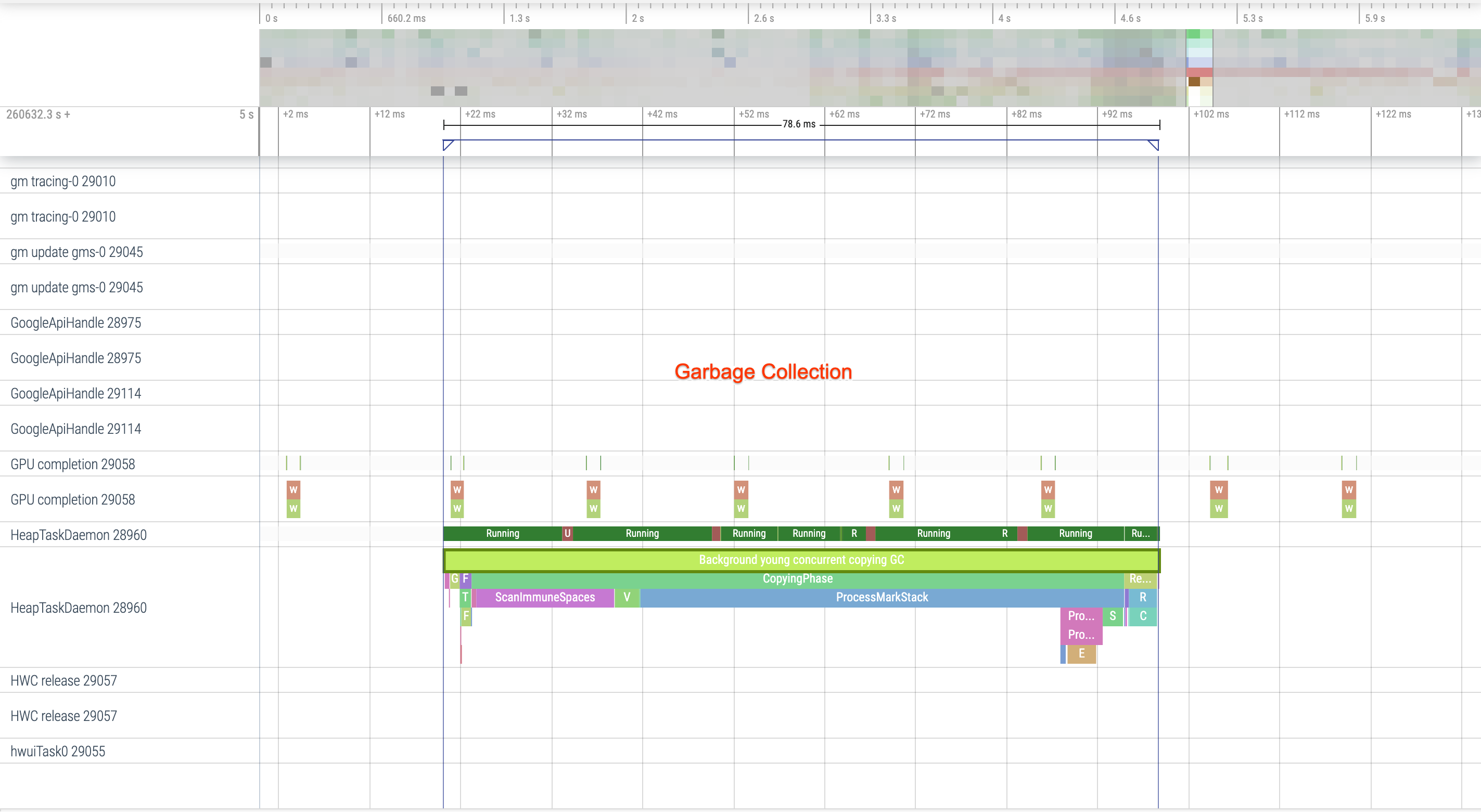 Concurrent garbage collection